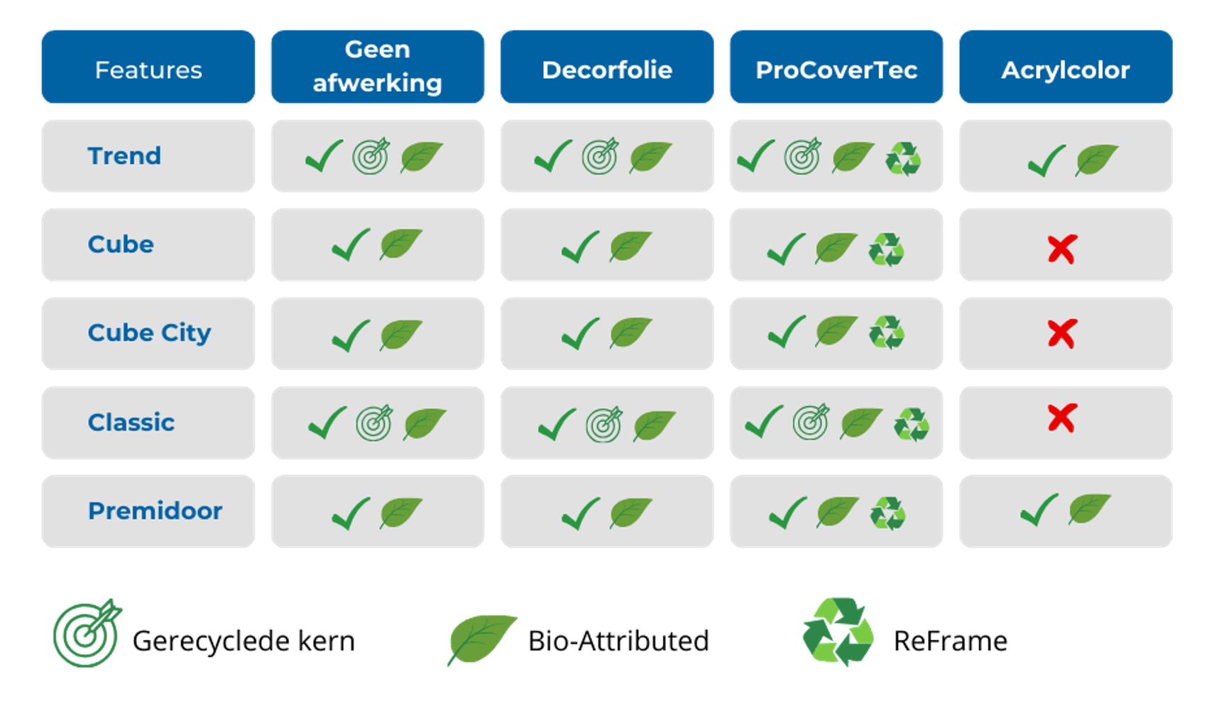 Overzichtsmatrix Kumij
